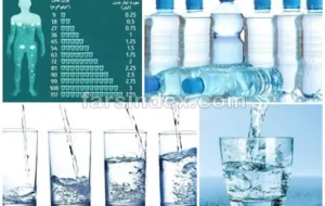 میزان آب آشامیدنی بر حسب وزن هر فرد
